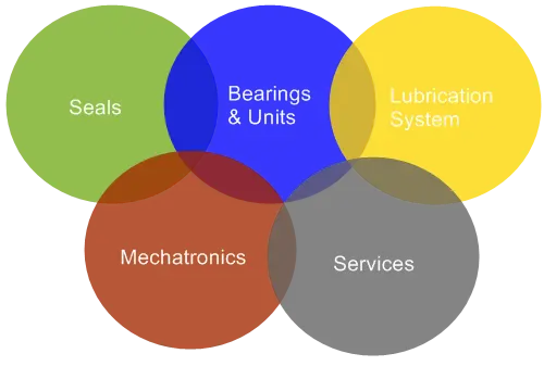 Vardhman Bearings products